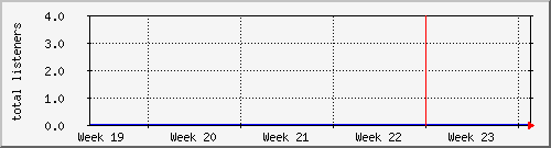 month